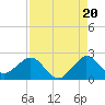 Garden Cove tide chart for Wednesday, August 20, 2025
