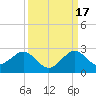 Garden Cove tide chart for Wednesday, September 17, 2025