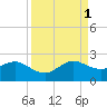Garden Cove tide chart for Monday, September 1, 2025