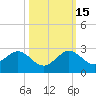 Garden Cove tide chart for Wednesday, October 15, 2025