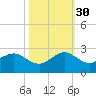 Garden Cove tide chart for Thursday, October 30, 2025