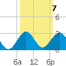 Garden Cove tide chart for Tuesday, October 7, 2025