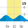 Garden Cove tide chart for Saturday, November 15, 2025