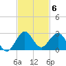 Garden Cove tide chart for Thursday, November 6, 2025