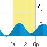Garden Cove tide chart for Friday, November 7, 2025