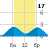 Garden Cove tide chart for Wednesday, December 17, 2025