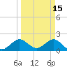 Garden Cove tide chart for Sunday, March 15, 2026