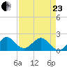 Garden Cove tide chart for Thursday, April 23, 2026