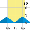 Garden Cove tide chart for Tuesday, May 12, 2026