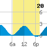 Garden Cove tide chart for Wednesday, May 20, 2026