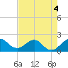 Garden Cove tide chart for Thursday, June 4, 2026