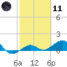 Garden Key tide chart for Thursday, February 11, 2021