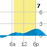 Garden Key tide chart for Sunday, February 7, 2021