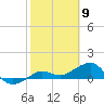 Garden Key tide chart for Tuesday, February 9, 2021