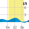 Garden Key tide chart for Thursday, April 15, 2021