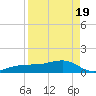 Garden Key tide chart for Monday, April 19, 2021