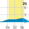 Garden Key tide chart for Wednesday, April 21, 2021
