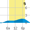 Garden Key tide chart for Monday, April 5, 2021