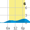 Garden Key tide chart for Tuesday, April 6, 2021