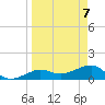 Garden Key tide chart for Wednesday, April 7, 2021