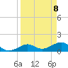 Garden Key tide chart for Thursday, April 8, 2021