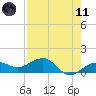 Garden Key tide chart for Tuesday, May 11, 2021