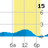 Garden Key tide chart for Saturday, May 15, 2021