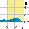 Garden Key tide chart for Sunday, May 16, 2021
