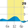 Garden Key tide chart for Saturday, May 29, 2021