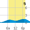 Garden Key tide chart for Wednesday, May 5, 2021