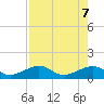 Garden Key tide chart for Friday, May 7, 2021