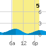 Garden Key tide chart for Saturday, June 5, 2021