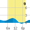 Garden Key tide chart for Wednesday, June 9, 2021