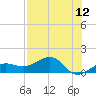 Garden Key tide chart for Monday, July 12, 2021