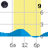 Garden Key tide chart for Friday, July 9, 2021