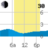 Garden Key tide chart for Monday, August 30, 2021
