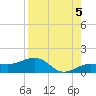 Garden Key tide chart for Thursday, August 5, 2021