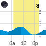Garden Key tide chart for Sunday, August 8, 2021