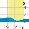 Garden Key tide chart for Thursday, September 2, 2021