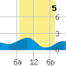 Garden Key tide chart for Sunday, September 5, 2021