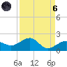 Garden Key tide chart for Monday, September 6, 2021