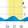 Garden Key tide chart for Tuesday, September 7, 2021