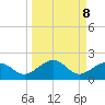 Garden Key tide chart for Wednesday, September 8, 2021