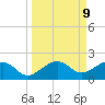 Garden Key tide chart for Thursday, September 9, 2021