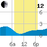 Garden Key tide chart for Tuesday, October 12, 2021