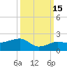 Garden Key tide chart for Friday, October 15, 2021