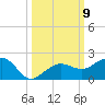 Garden Key tide chart for Saturday, October 9, 2021