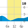 Garden Key tide chart for Wednesday, November 10, 2021