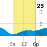 Garden Key tide chart for Tuesday, November 23, 2021