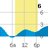Garden Key tide chart for Saturday, November 6, 2021